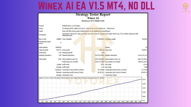 Winex AI EA V1.5