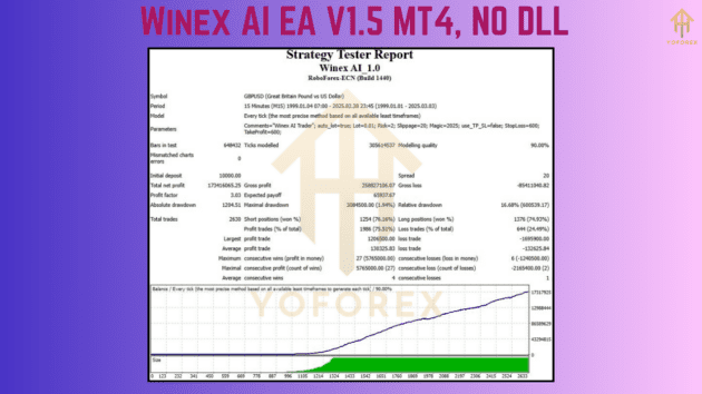 Winex AI EA V1.5