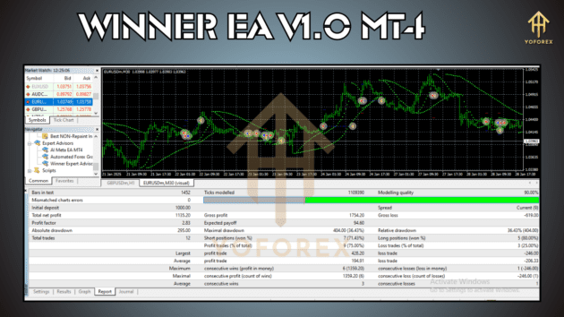 Winner EA V1.0 MT4