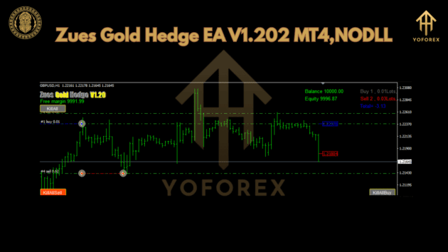 Zues Gold Hedge EA V1.202