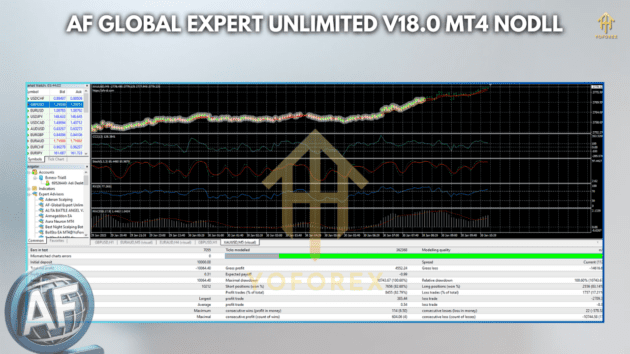 AF Global Expert Unlimited EA V18.0