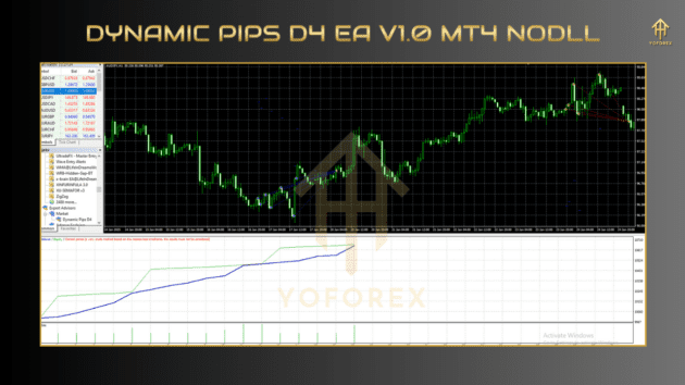 Dynamic Pips D4 EA V1.0