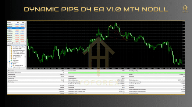 Dynamic Pips D4 EA V1.0