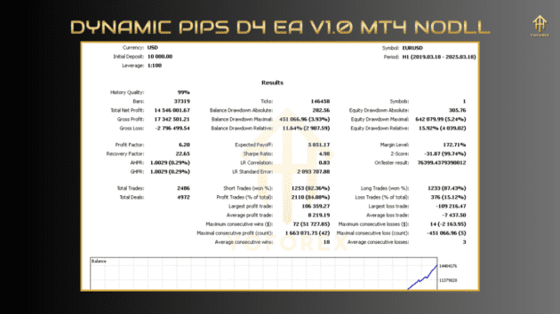 Dynamic Pips D4 EA V1.0