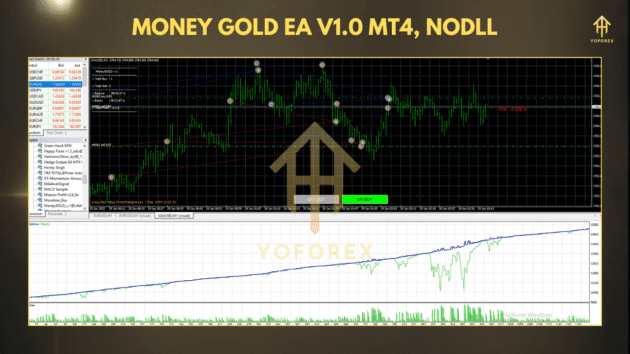 MoneyGOLD EA V.1