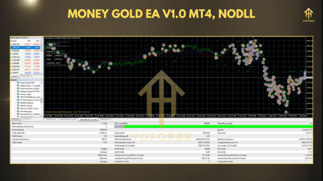 MoneyGOLD EA V.1