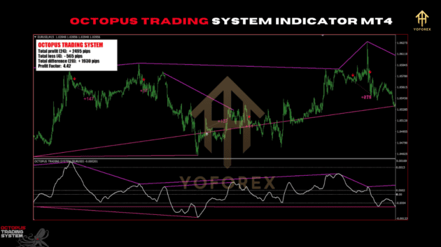 OCTOPUS TRADING SYSTEM INDICATOR