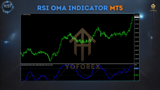 RSI OMA INDICATOR