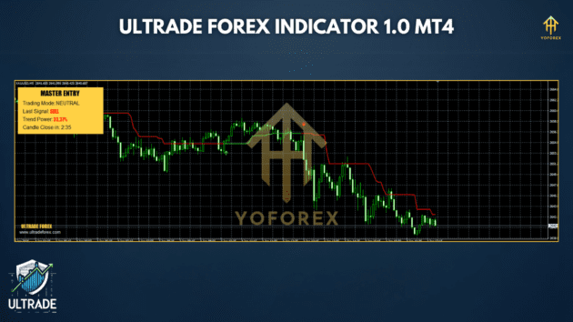 Ultrade Forex