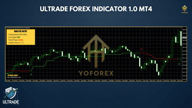 Ultrade Forex