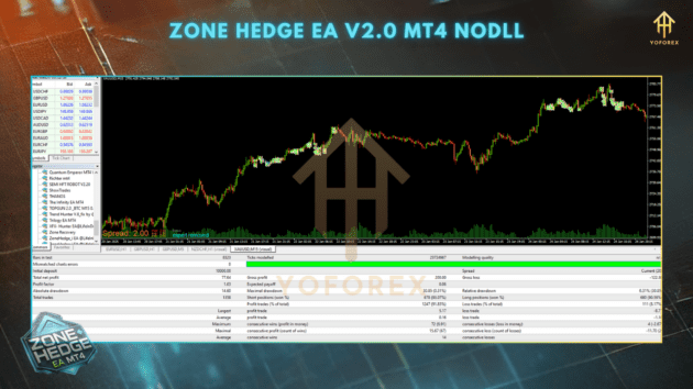 ZoneHedge EA V2.0