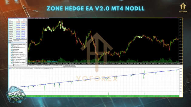 ZoneHedge EA V2.0